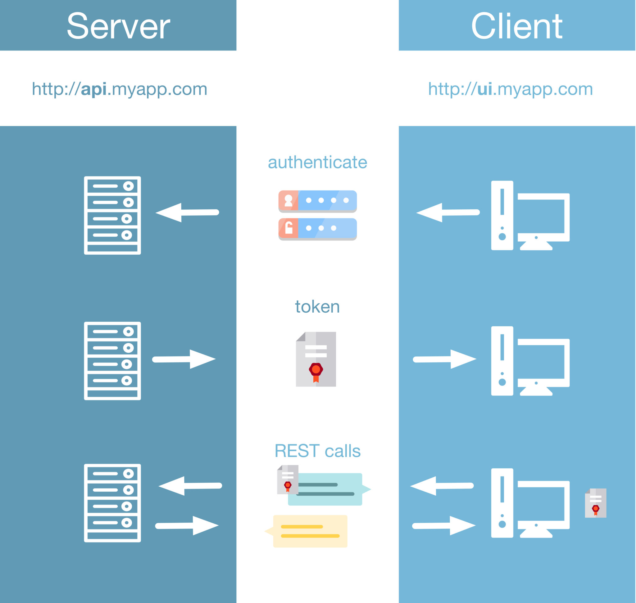 Introduction to RESTful API Design image.