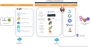 Sample APIOps pipeline