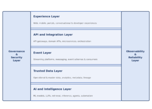 Building Trusted AI with API-Driven Ente...